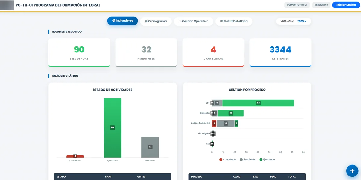 Programa de formación con indicadores, cronograma y matriz detallada